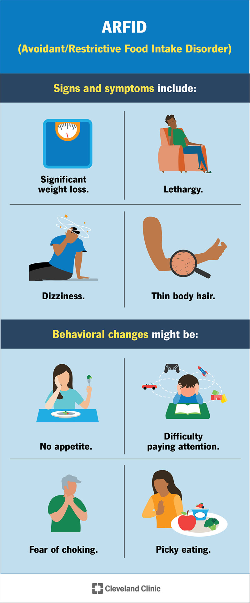 Signs and symptoms and behavioral changes that happen as a result of ARFID.