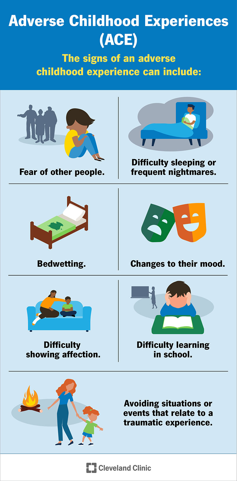 Adverse Childhood Experiences (ACEs) & Childhood Trauma