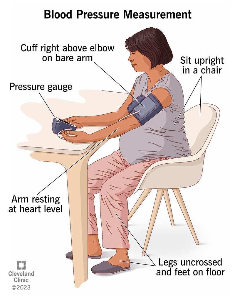 For Checking Blood Pressure at Home, Basic Cuffs Are Just as Good