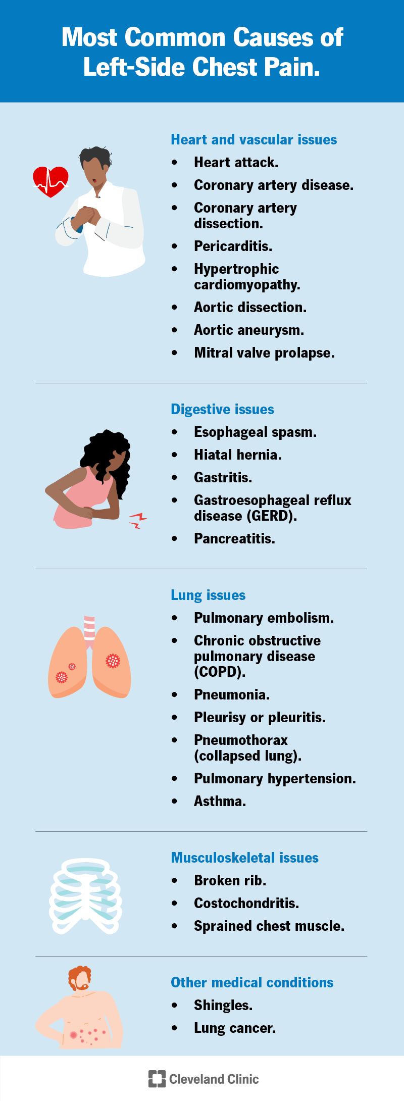 Chest Pain Location   25119 Left Side Chest Pain Cv