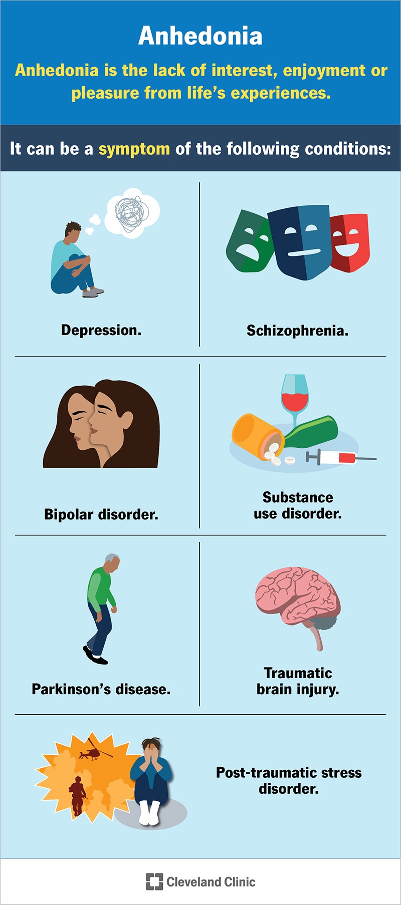 The symptom anhedonia can happen if you have an underlying health condition.