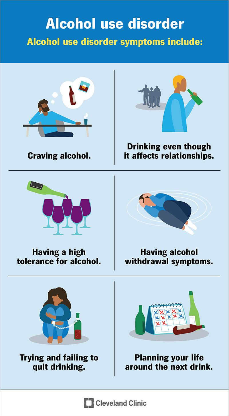 Alcohol use disorder: drinking despite relationship harm, planning life around drinks, craving and withdrawal symptoms.
