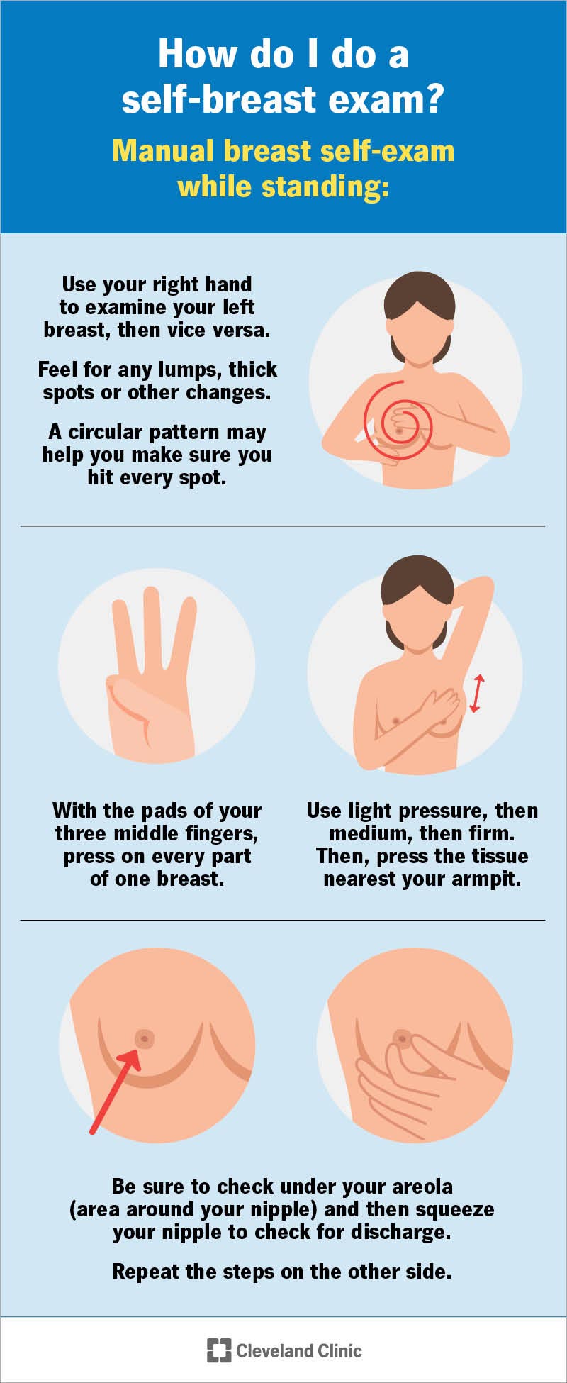 Step by step guide on how to perform a self breast-exam at home.