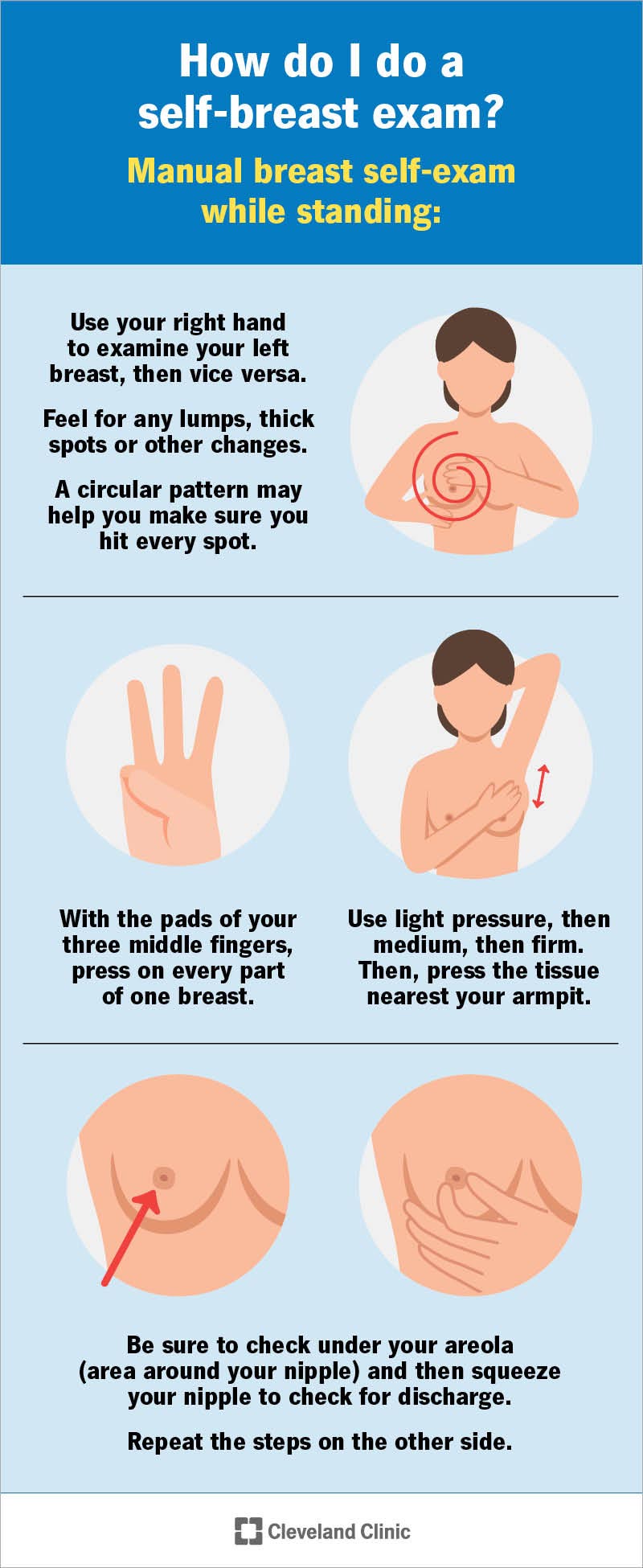 clinical-breast-exam-diagram