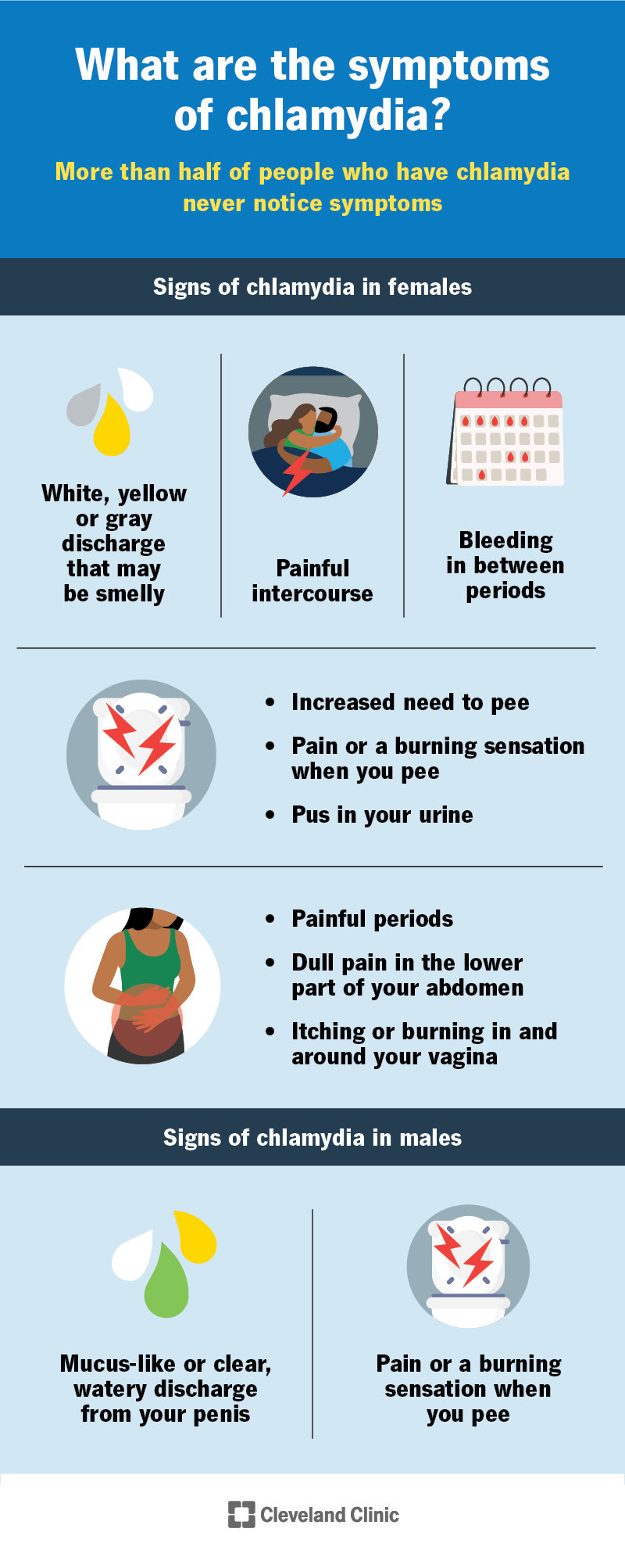 Chlamydia Causes, Symptoms, Treatment and Prevention photo pic pic