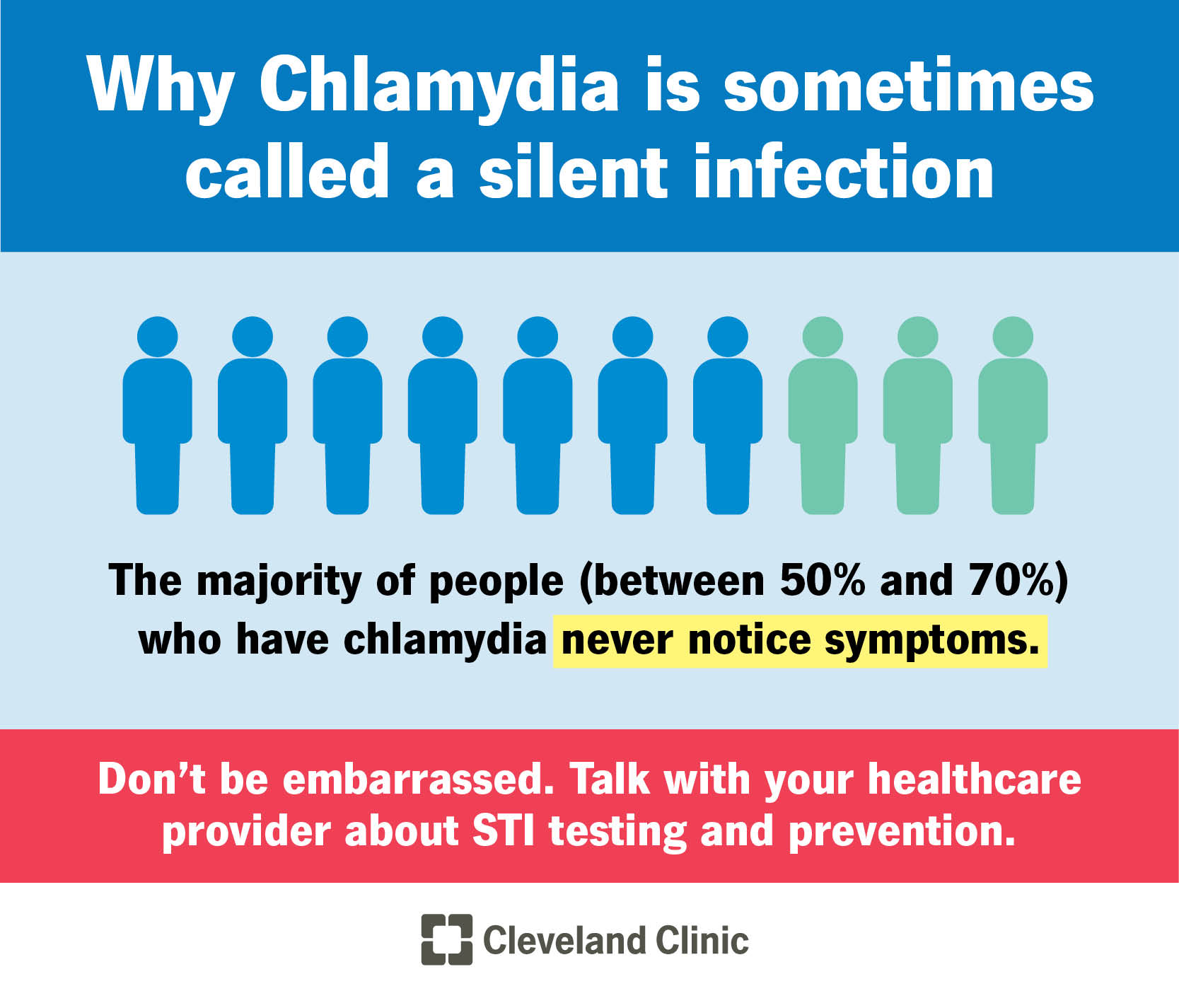 Chlamydia Male