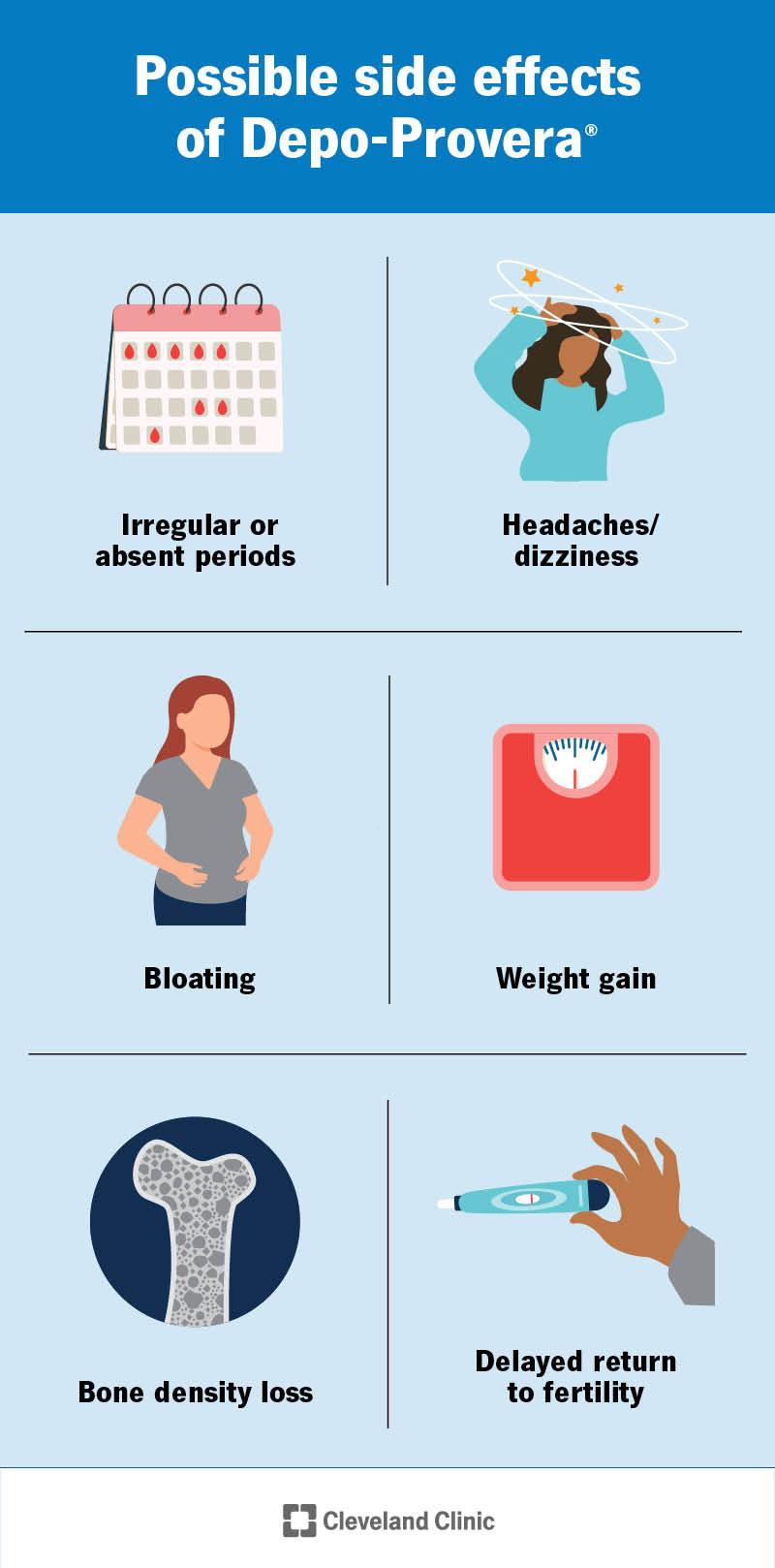 Birth Control Shot Side Effects Depo Provera Side Effect LevelUpRN