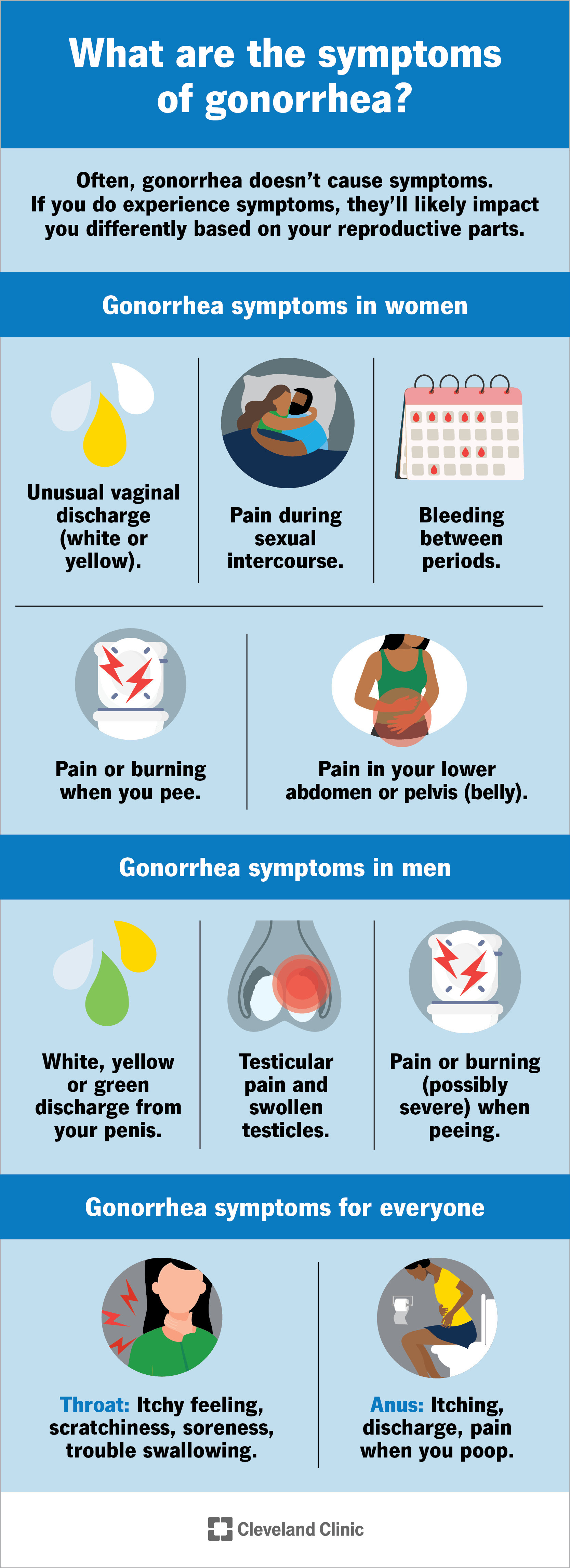 Gonorrhea may cause symptoms like an unusual discharge and pain or burning when you pee
