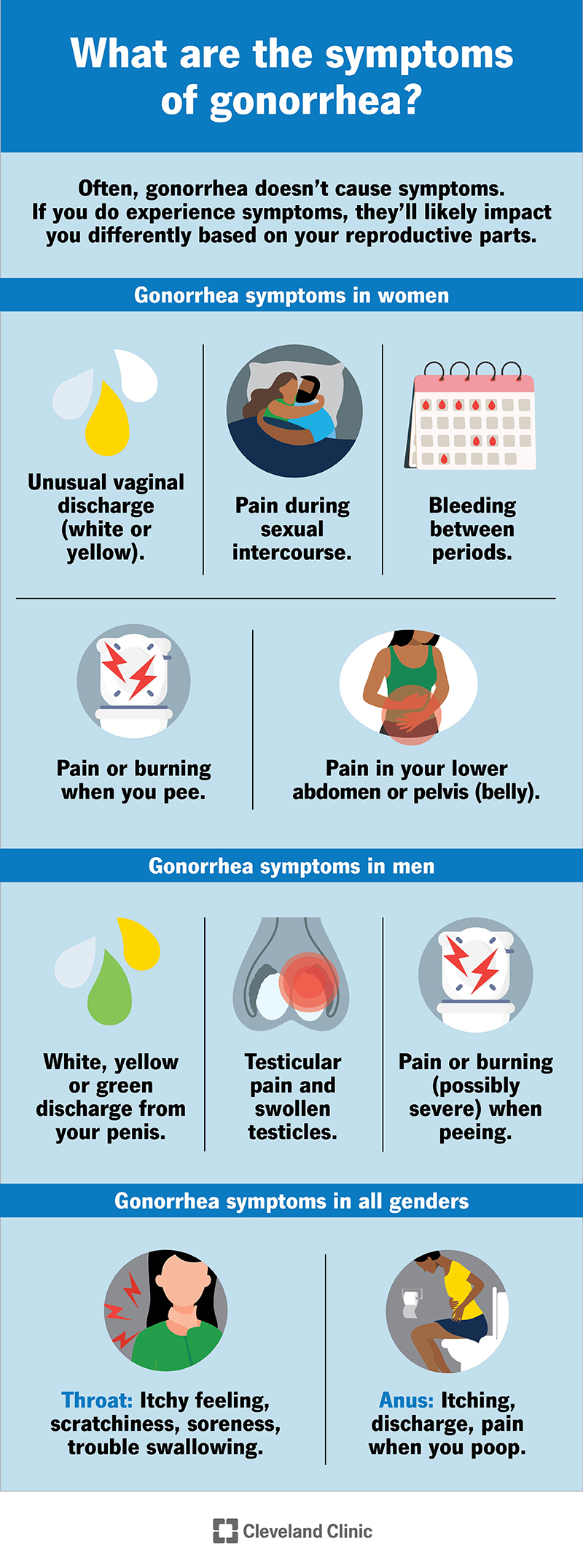 Gonorrhea Causes Symptoms Treatment Prevention