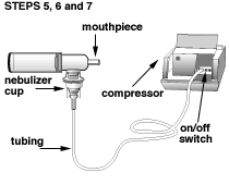 Home Nebulizer Therapy   4254 Neblzr3.ashx