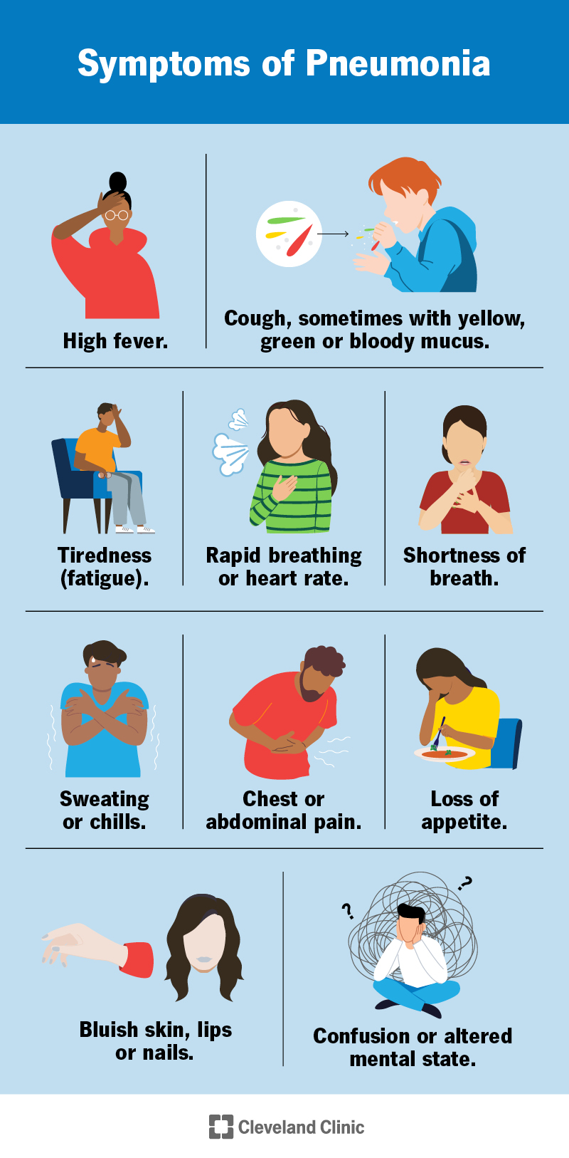 Symptoms of pneumonia include high fever, cough, fatigue, shortness of breath, sweating or chills, rapid heartrate and more.