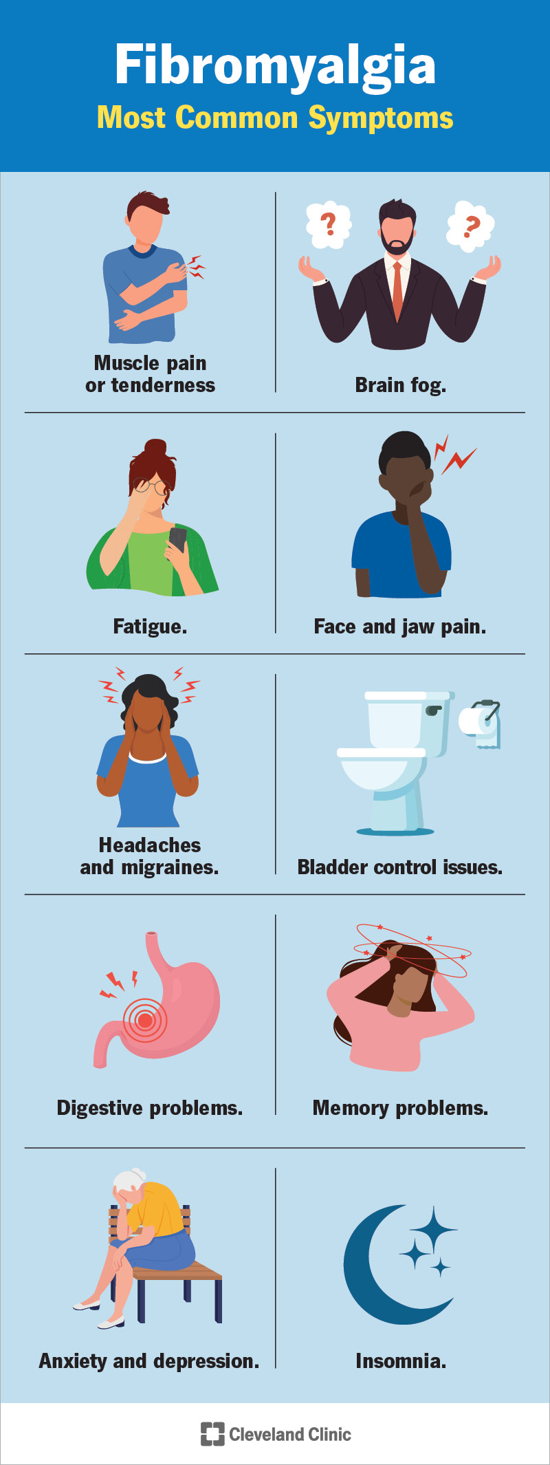 An illustration listing the most common fibromyalgia symptoms