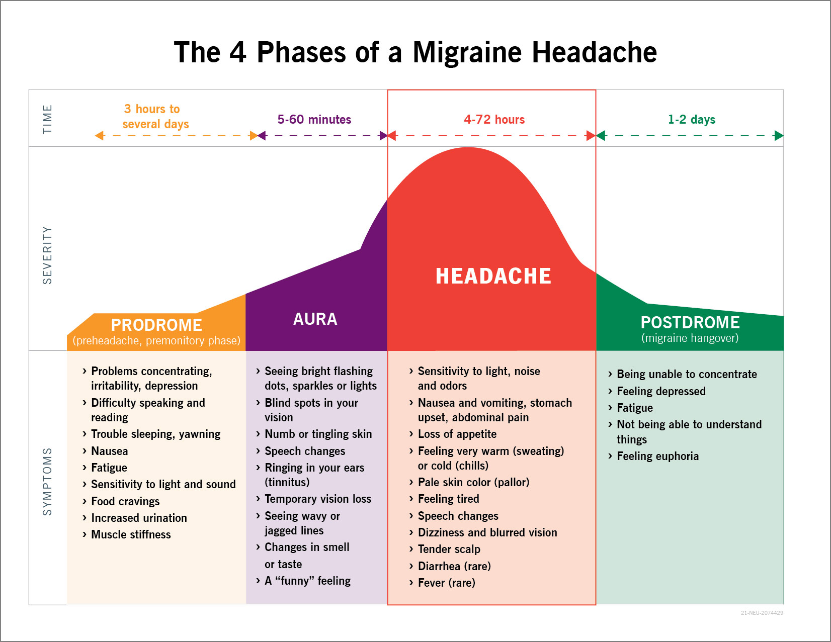 Migraine 