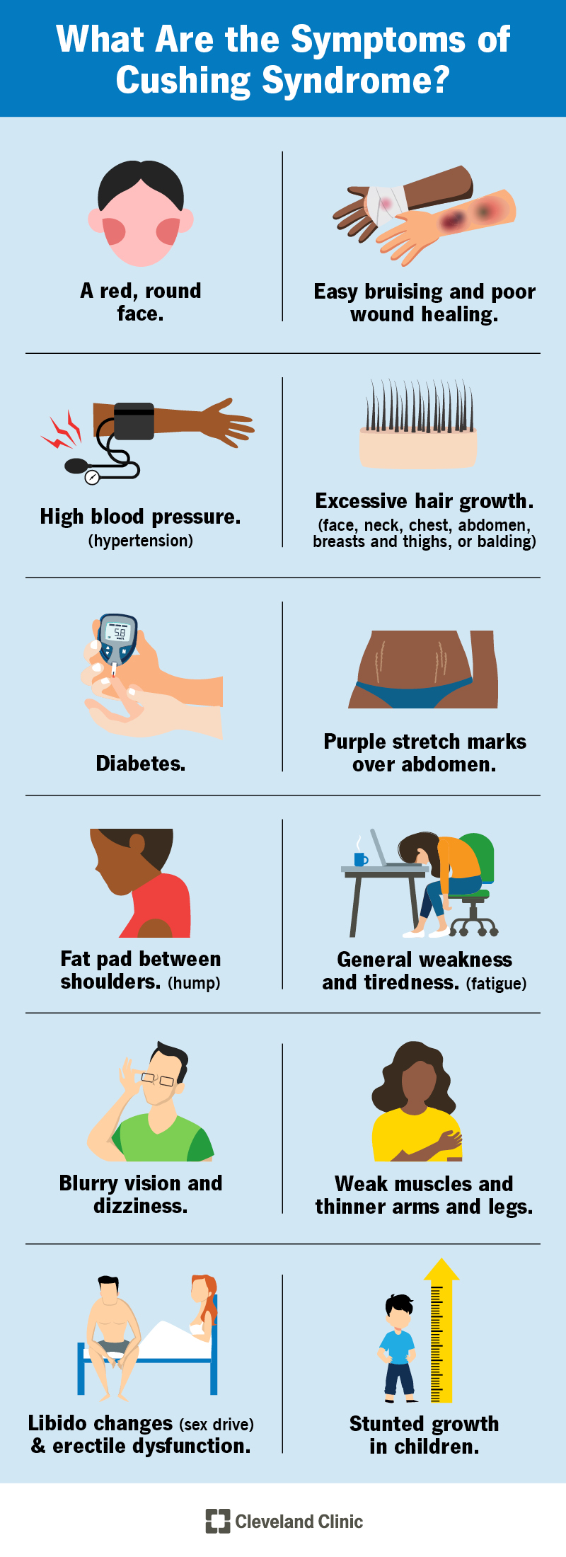 Cushing Syndrome: Causes, Symptoms & Treatment