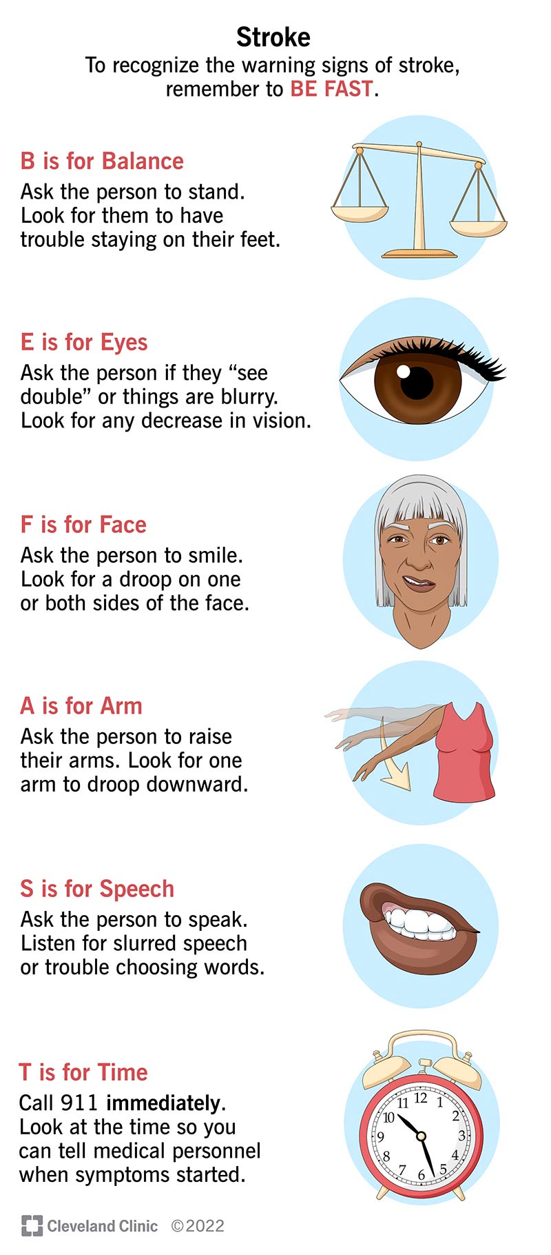 F is for face droop, A is for uneven arm weakness, S is for speech problems and T is for time. Getting fast care is critical.