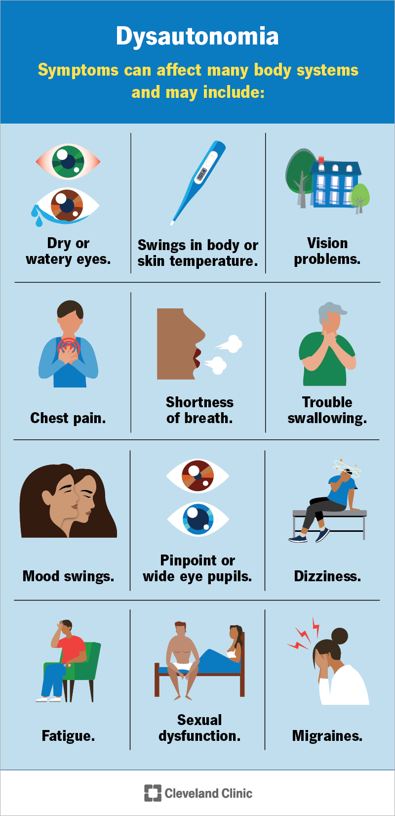Dysautonomia symptoms can affect eyes, heart, breathing and more.