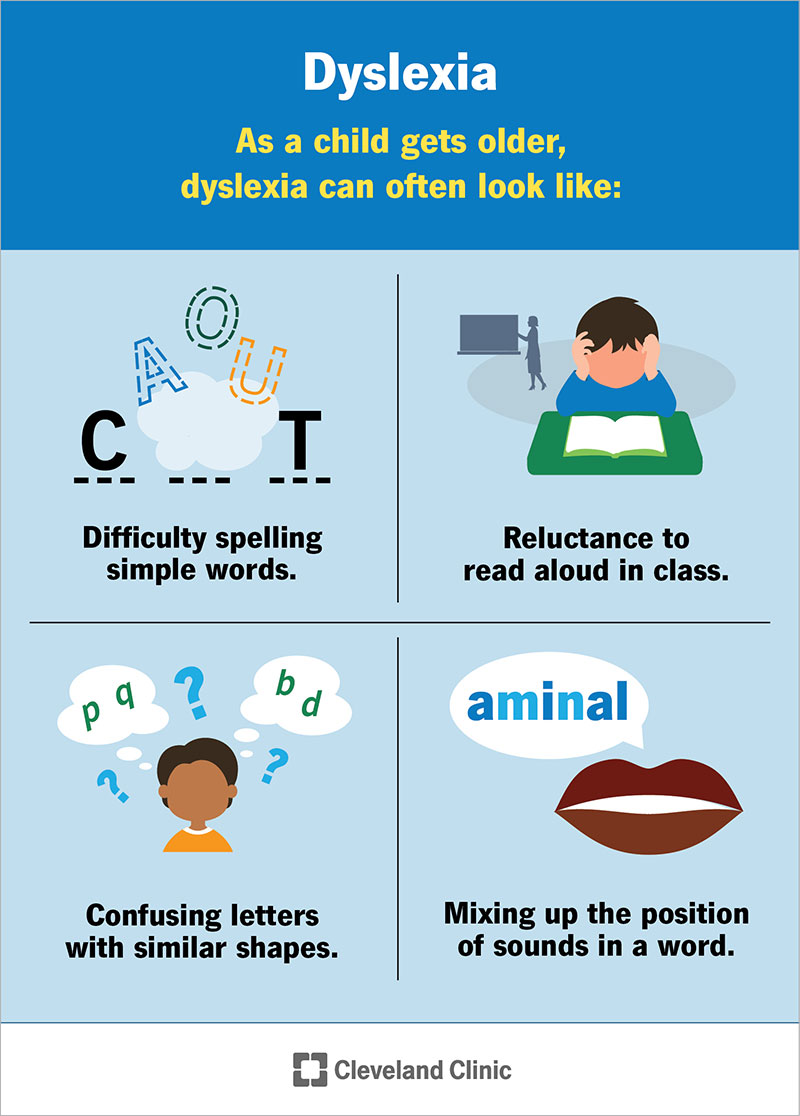 Dyslexia: What It Is, Causes, Symptoms, Treatment & Types