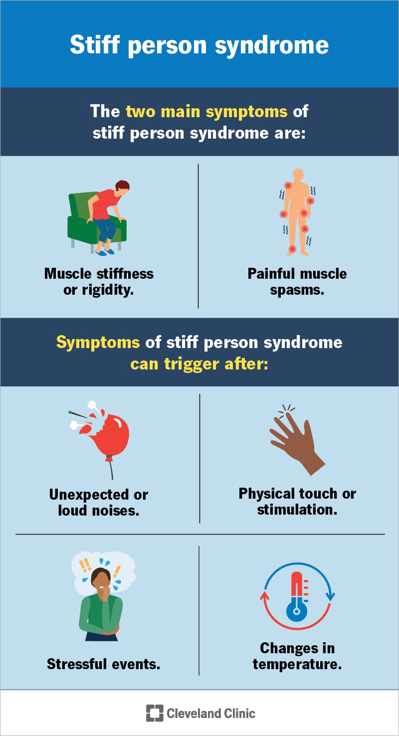Symptoms of stiff person syndrome are muscle stiffness and muscle spasms, triggers include loud noises and stress