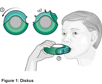 Diskus Dry Powder