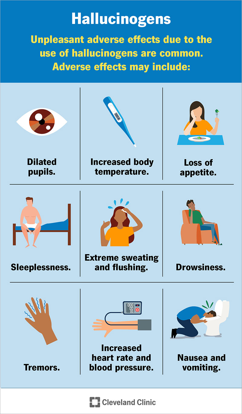 Hallucinogens can cause many unpleasant side effects, including increased body temperature, excessive sweating and tremors.