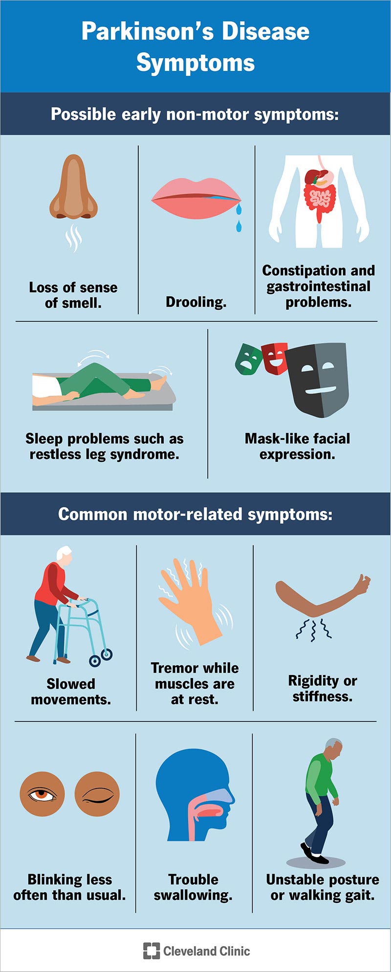 Parkinson's Disease: What It Is, Causes, Symptoms & Treatment