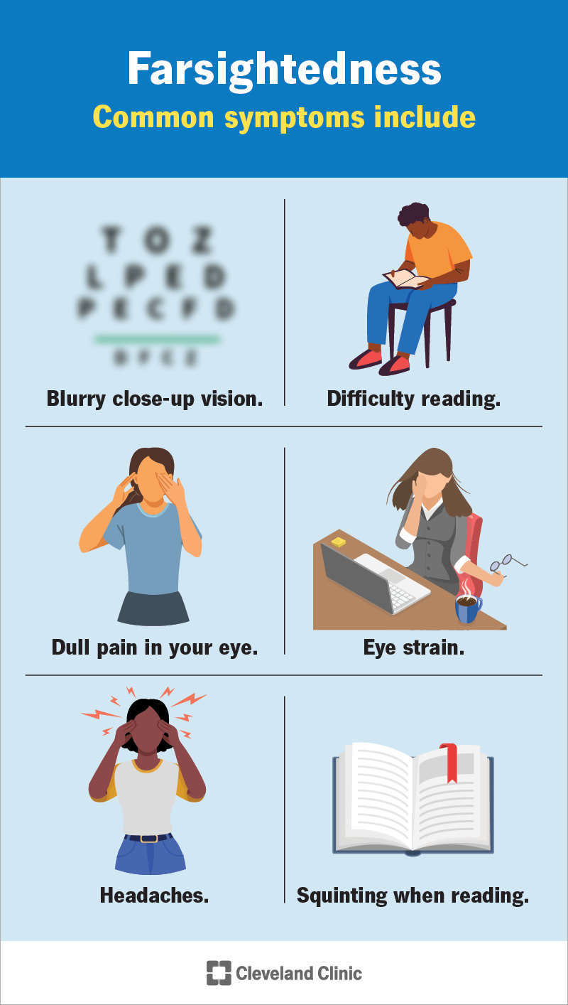 Infographic showing common symptoms of farsightedness.