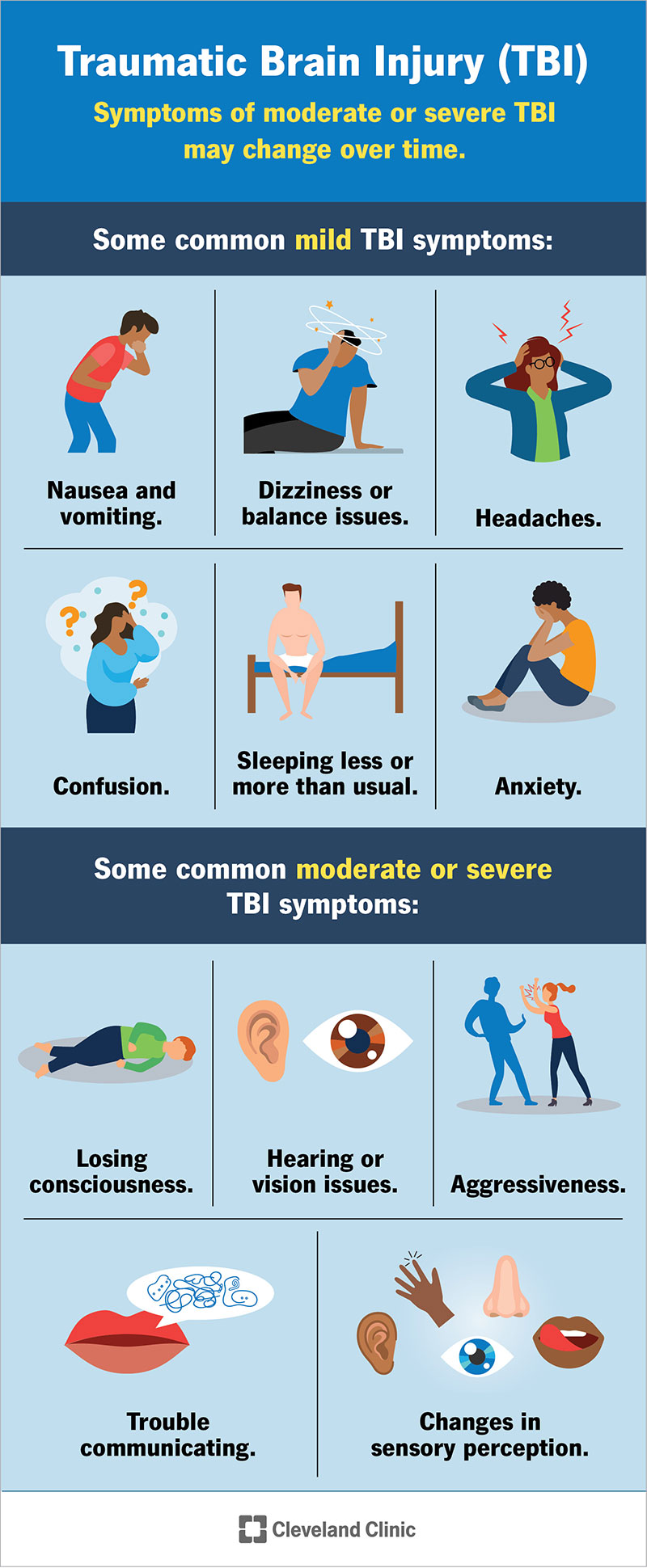 Symptoms of mild, moderate and severe traumatic brain injury (TBI)