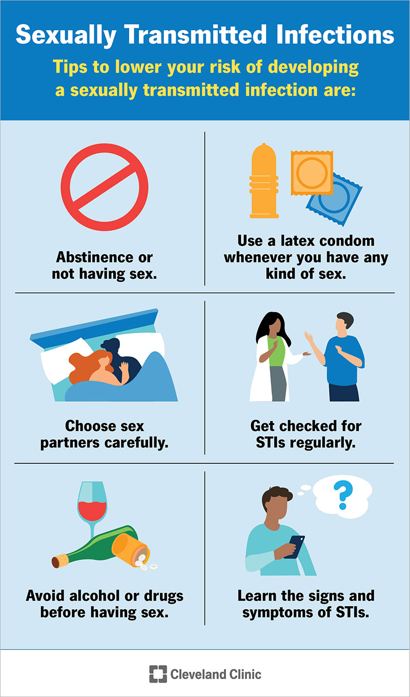 How To Prevent STDs - Ask The Nurse Expert