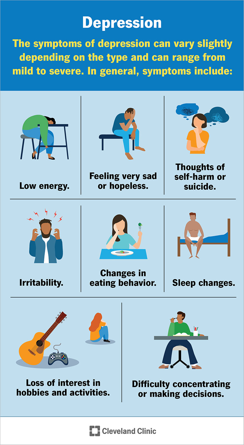 Depression symptoms: deep sadness, low energy, loss of interest, appetite or sleep changes, and more.