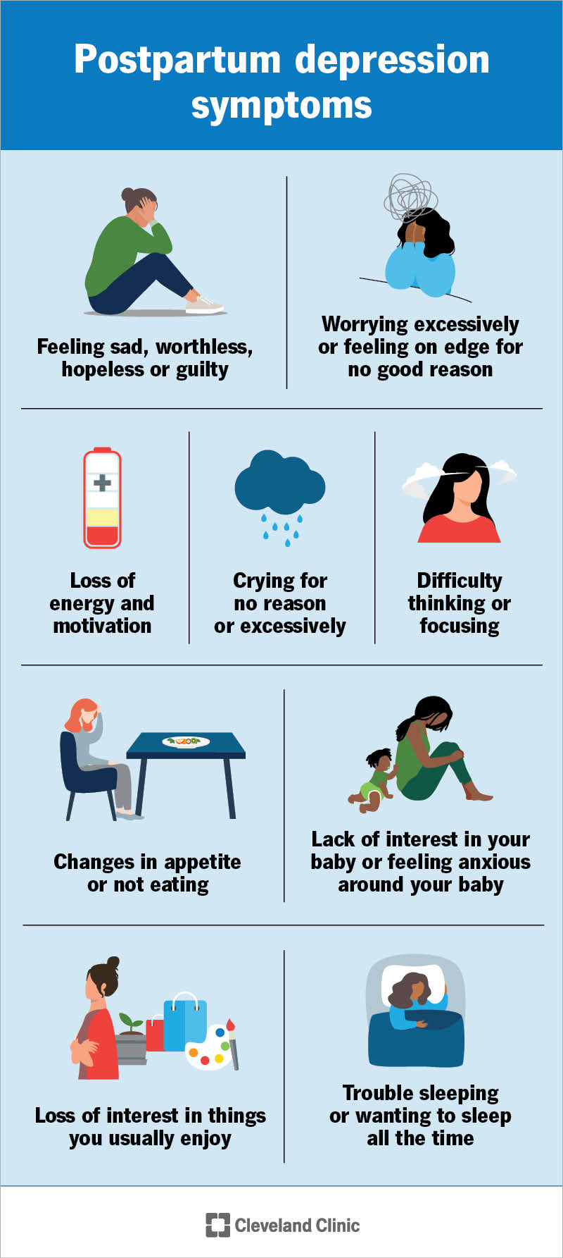 Common symptoms of postpartum depression are feelings of guilt or hopelessness, loss of interest and sleeping.
