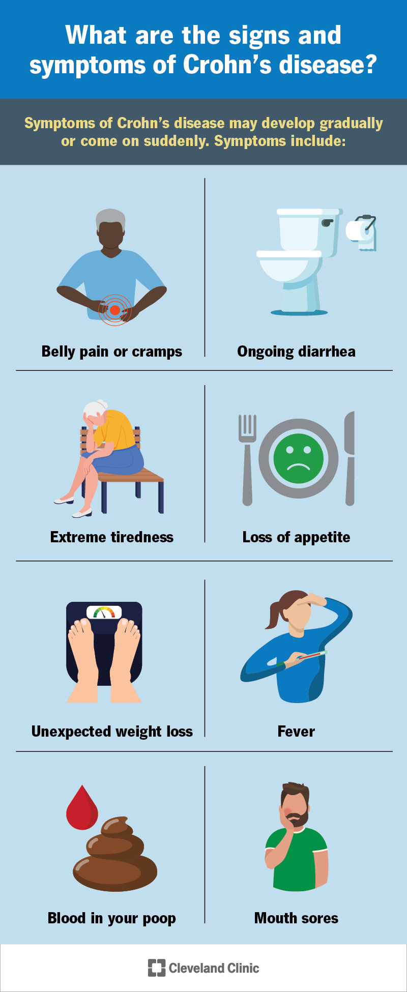 Symptoms of Crohn’s disease include belly pain or cramps, ongoing diarrhea, blood in your poop and unexpected weight loss