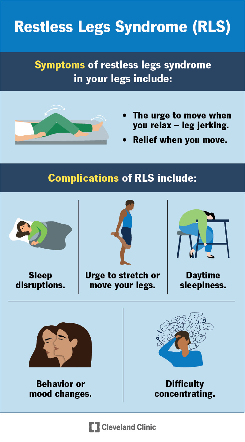 The symptoms and complications of restless legs syndrome.