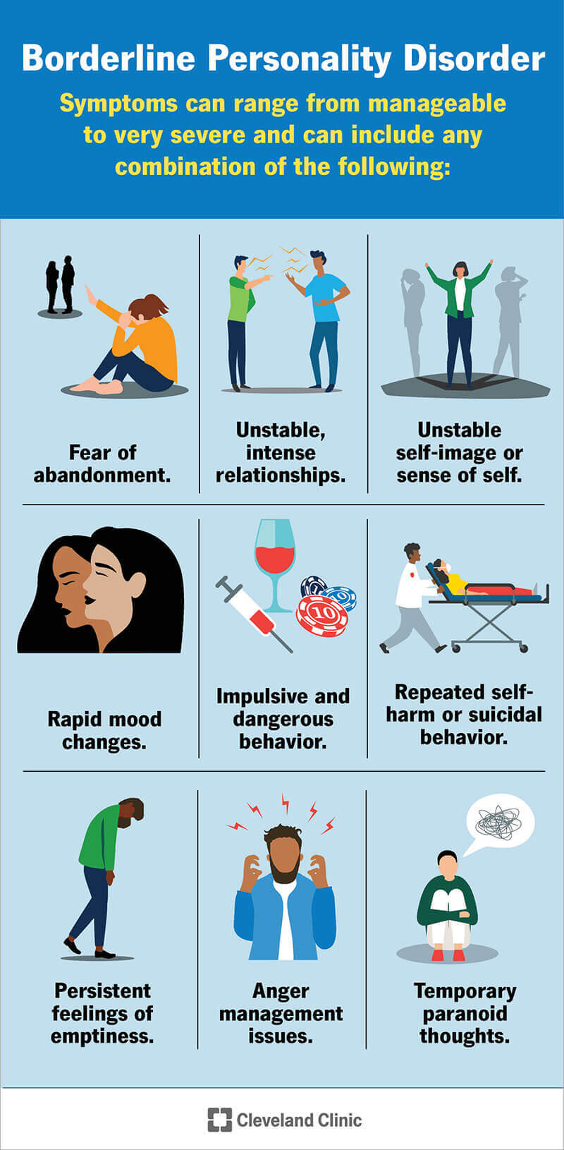 Signs of borderline personality disorder include fear of abandonment, unstable sense of self & anger management issues.
