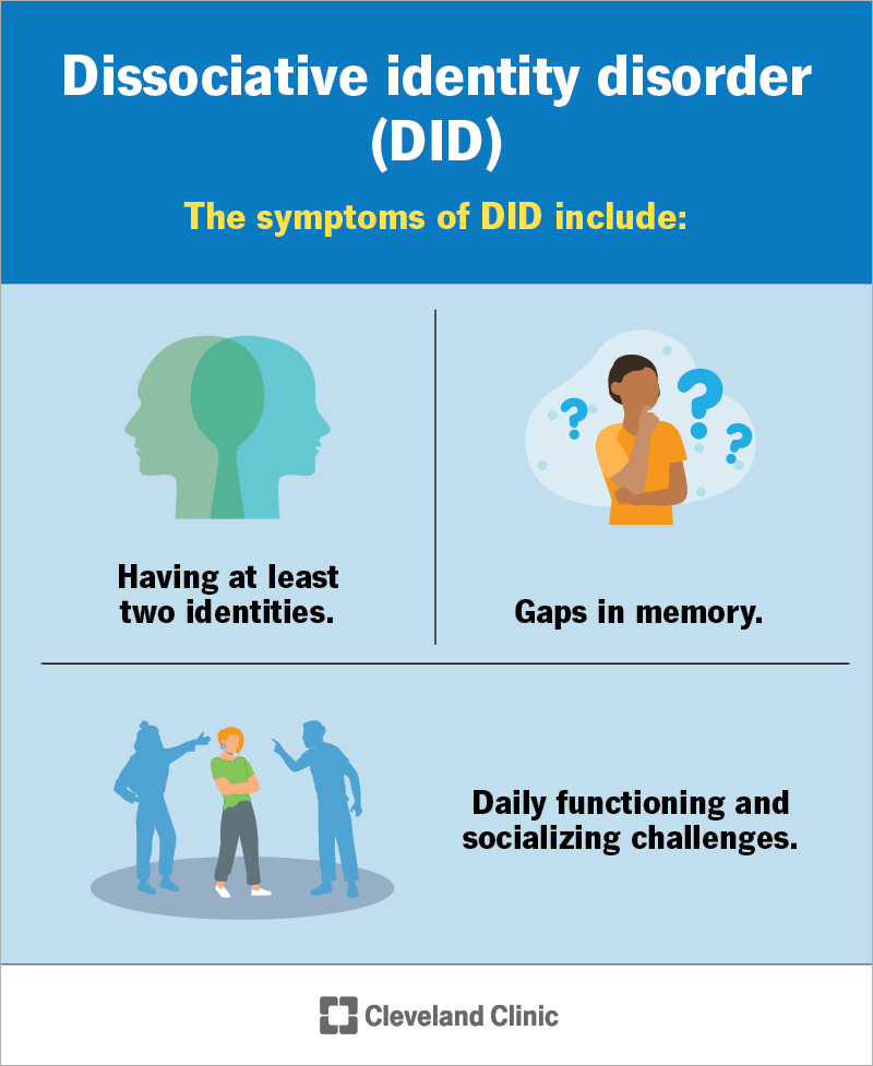 Symptoms of dissociative identity disorder include having at least two identities