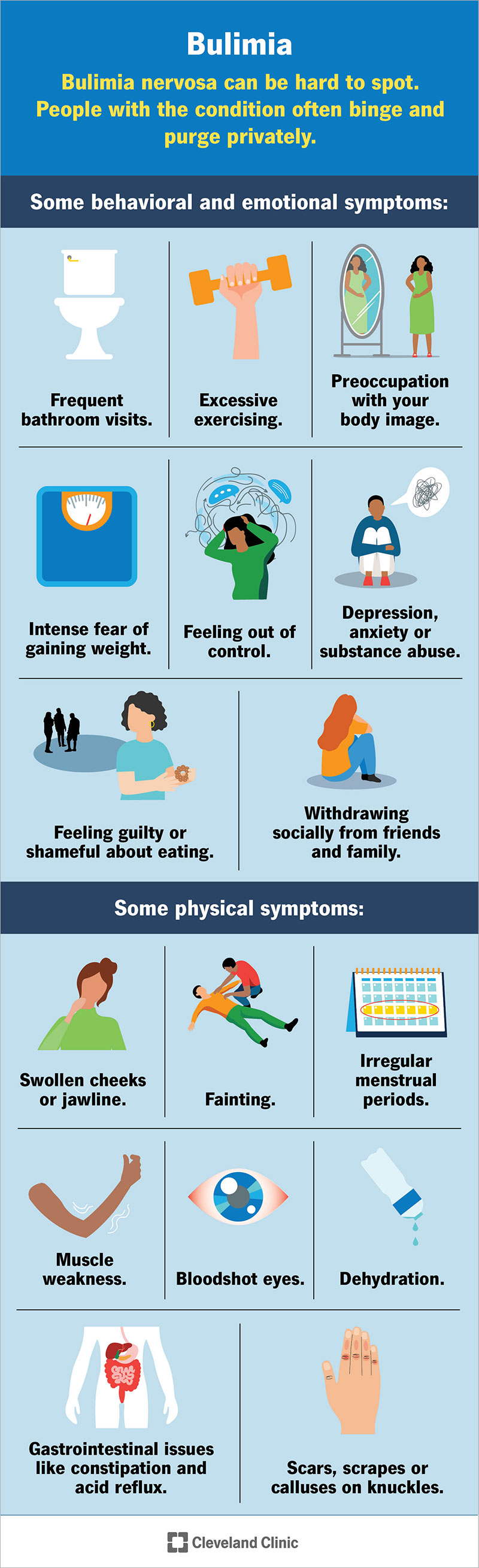 Symptoms of bulimia nervosa can be behavioral, such as finding empty food wrappers. Physical signs can include dental issues.