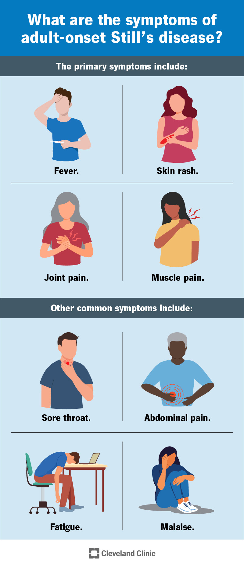 Still’s disease primary symptoms include joint pain, rash, daily fever and muscle pain