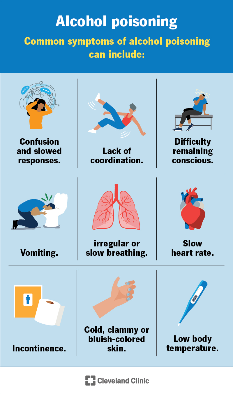 Symptoms of alcohol poisoning include vomiting, lack of coordination, slowed responses, irregular breathing and more