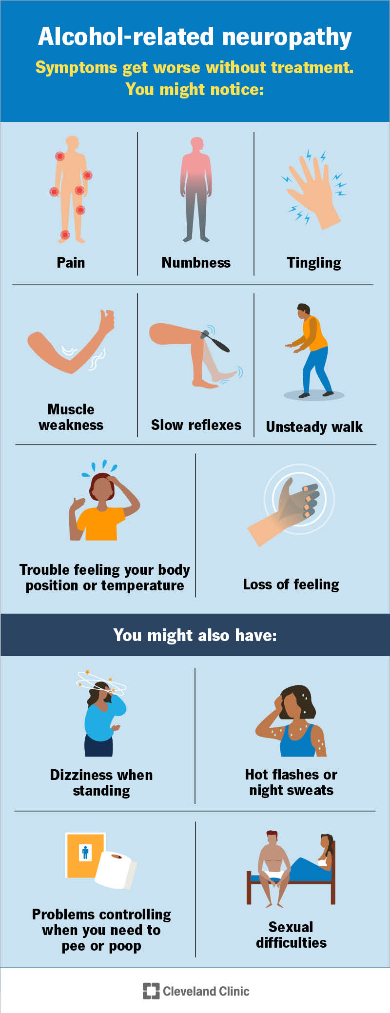 Symptoms linked to alcohol-related neuropathy