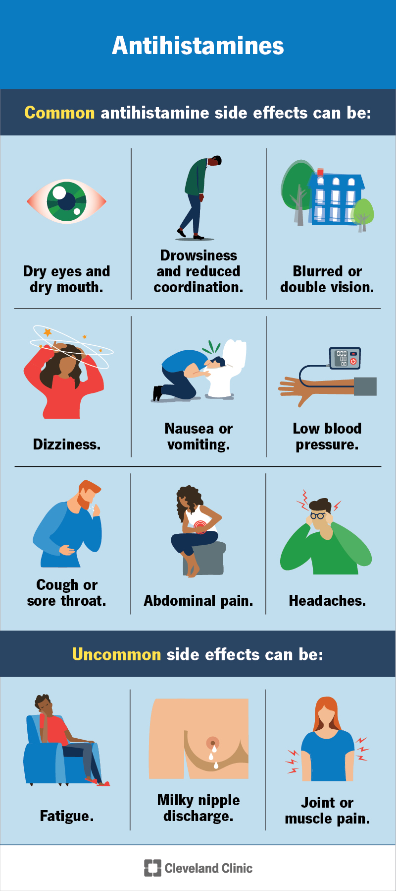 Common side effects of antihistamines include dry eyes and mouth, dizziness, drowsiness, blurred vision, headaches and more