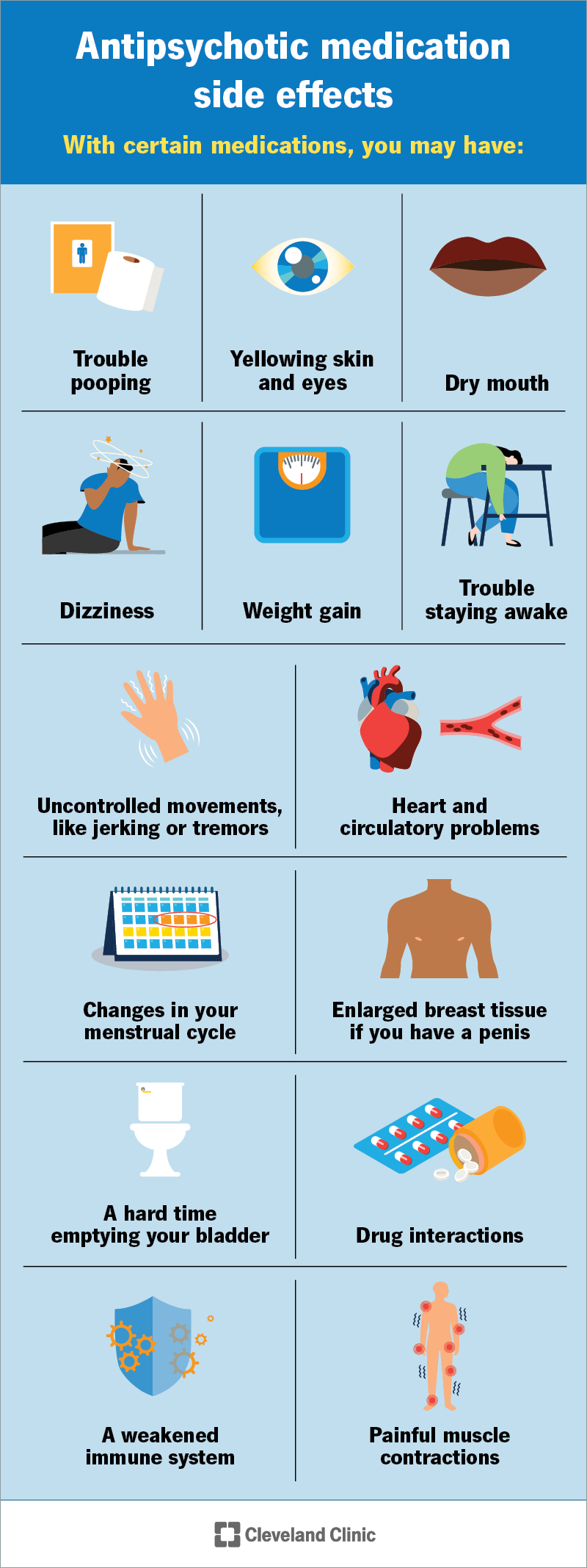 Common antipsychotic side effects include dry mouth, constipation, jaundice, bladder issues, and drug interactions.