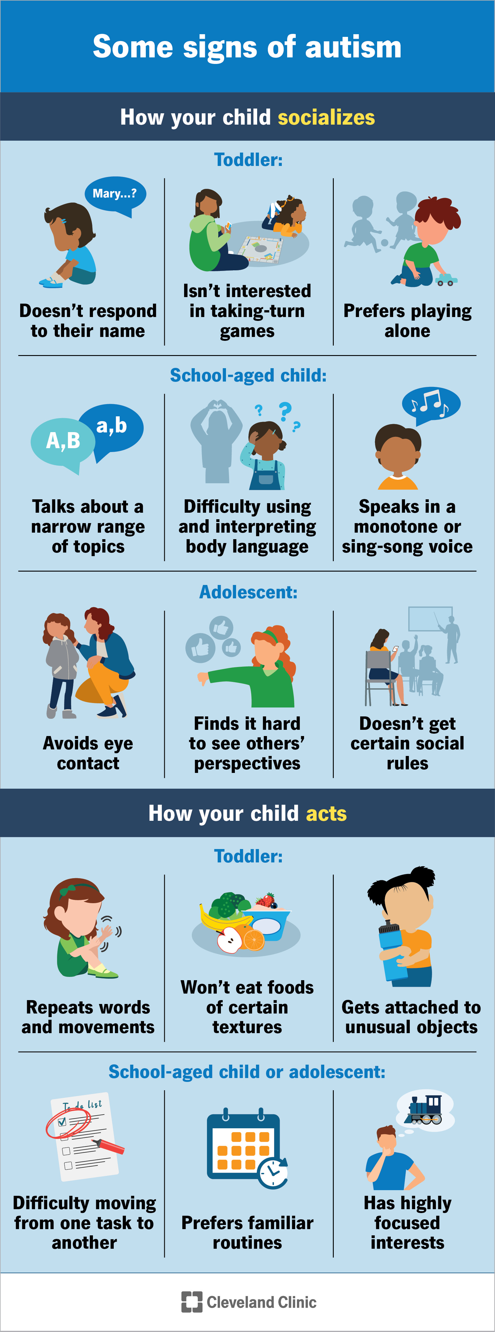 Signs of autism include difficulties with socializing and restrictive or repetitive behaviors, interests or activities