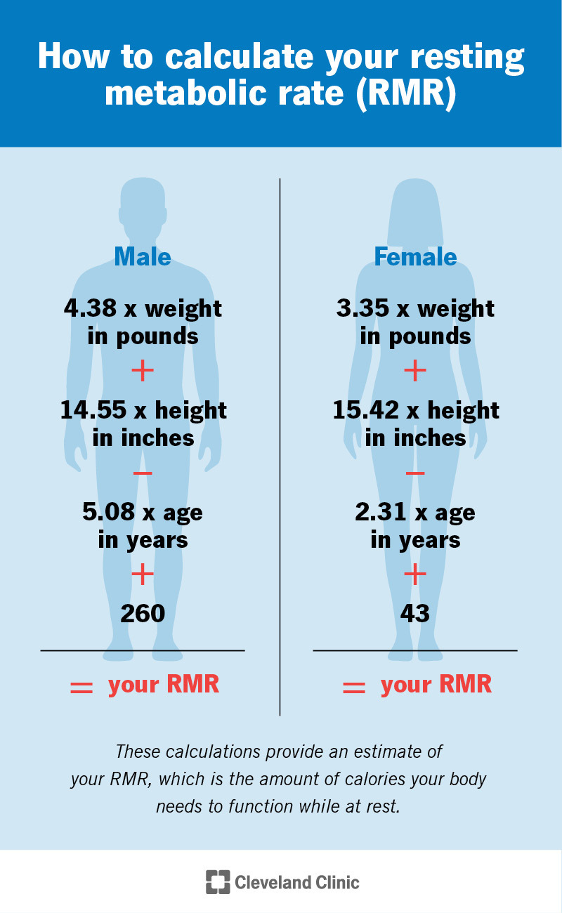 Equations for estimating your resting metabolic rate (RMR)