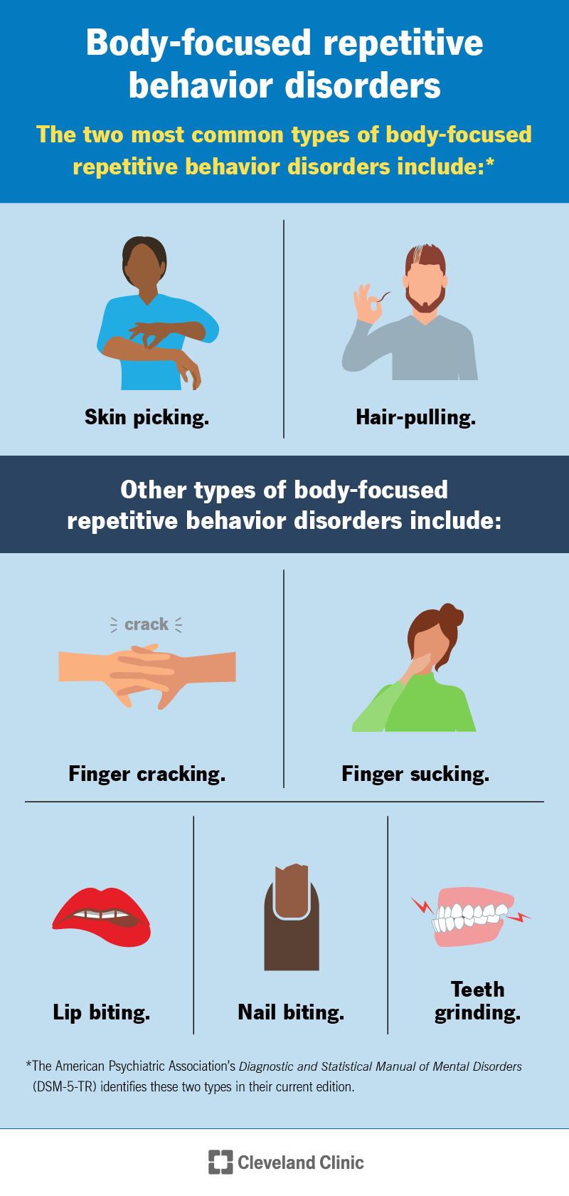 The two most common body-focused repetitive behavior disorders include skin picking and hair pulling, along with other types