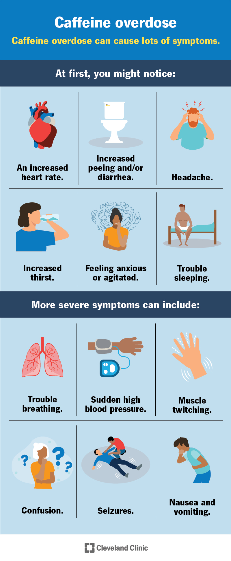 Caffeine Overdose Symptoms, Treatment & Side Effects