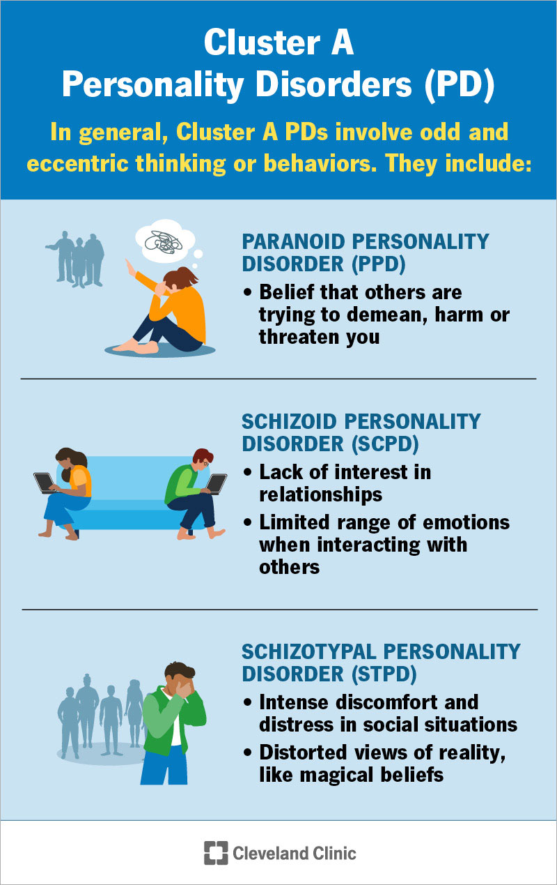 Cluster A personality disorders, which involve odd thinking and behavior, include paranoid, schizoid and schizotypal PDs