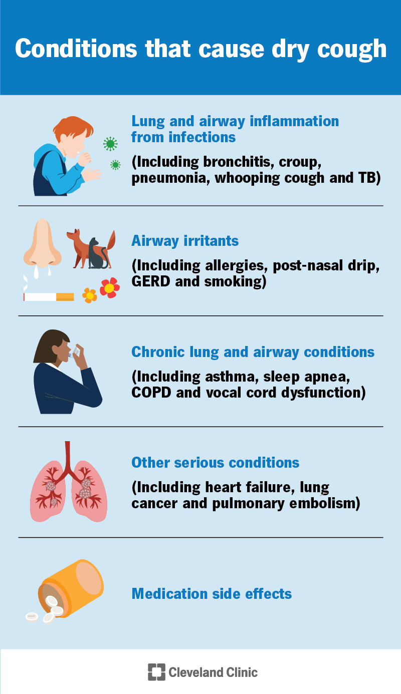 Dry cough can be caused by inflammation from infections, irritants, chronic conditions and medication side effects