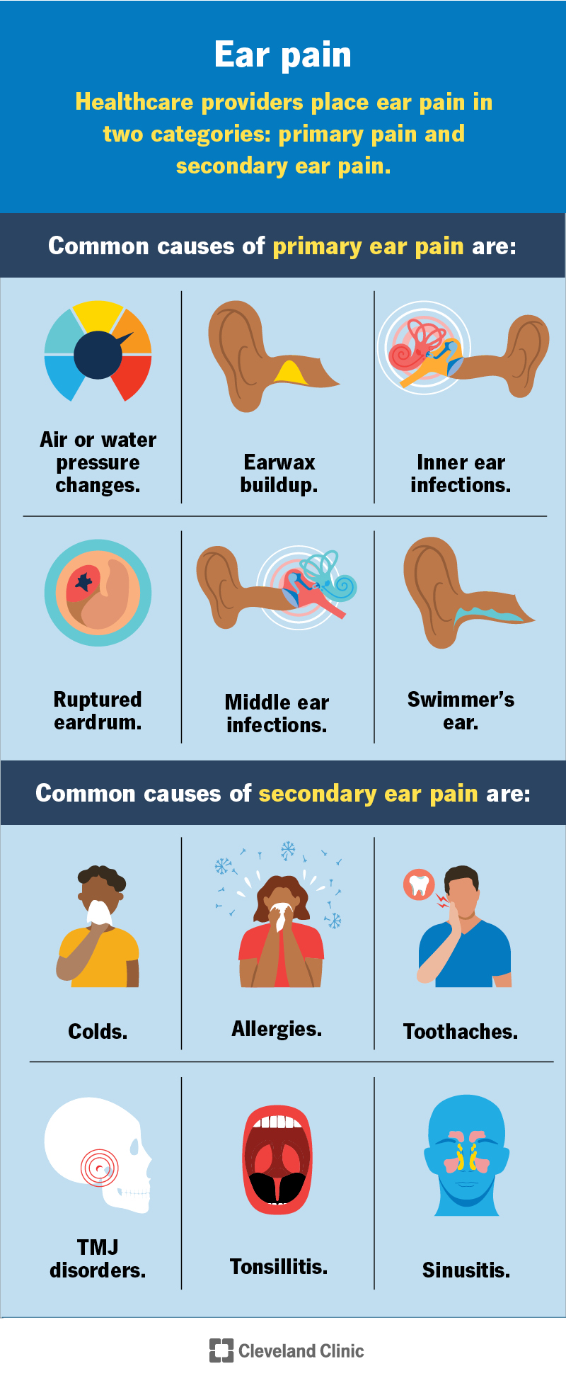 Causes of primary ear pain (pressure changes, earwax buildup, ear infections) and secondary ear pain (colds, allergies)