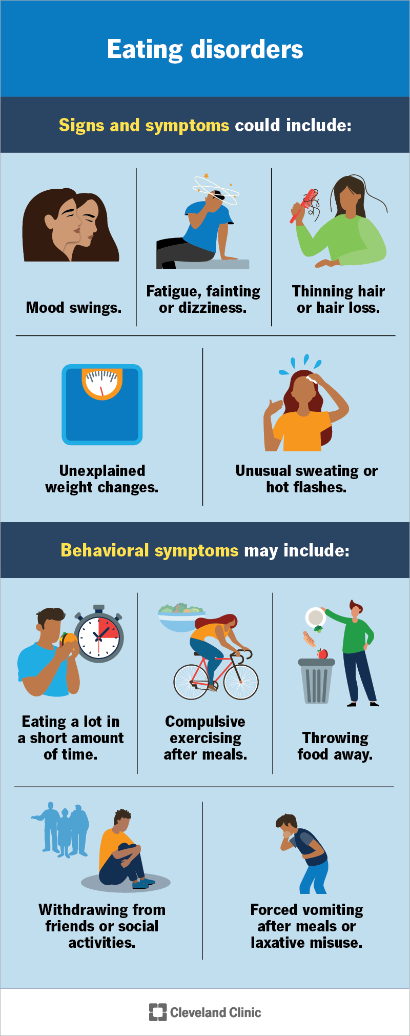 Signs, symptoms and behavioral changes commonly caused by eating disorders include fatigue, mood swings and forced vomitting