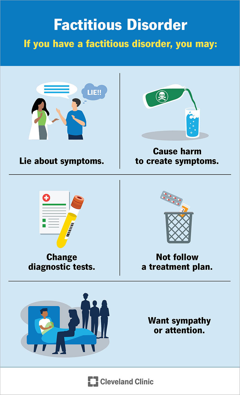 Signs, behaviors and motivations of a factitious disorder