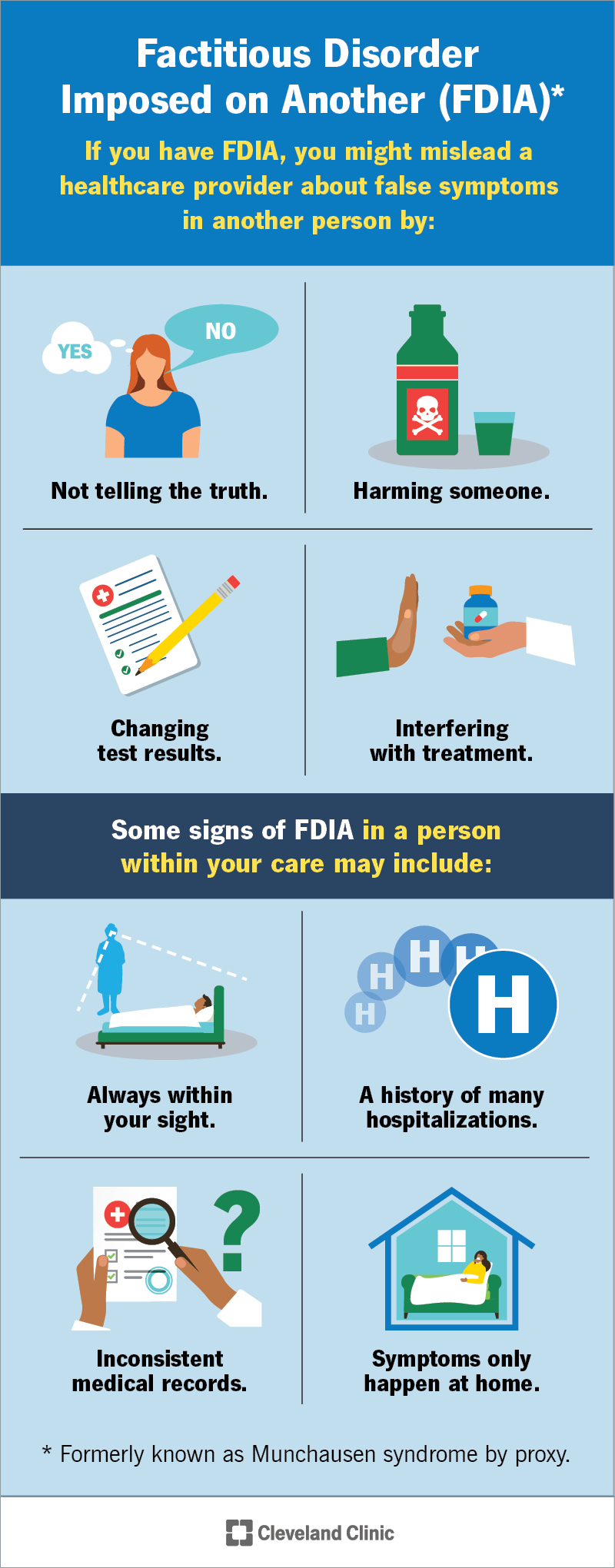 The signs of factitious disorder imposed on another